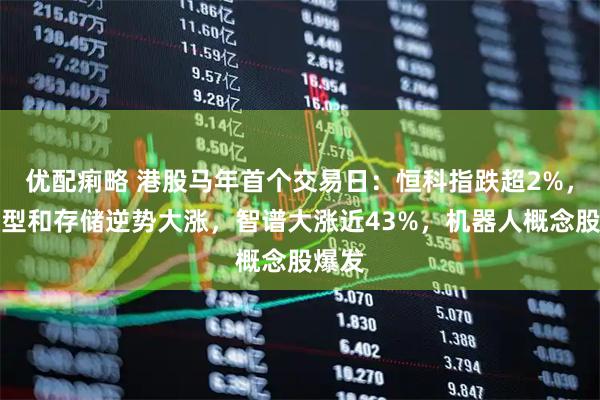 优配痢略 港股马年首个交易日：恒科指跌超2%，大模型和存储逆势大涨，智谱大涨近43%，机器人概念股爆发